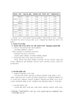 사교육의 실태 및 문제 분석-3