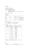 어린이대공원의 테마파크화-7