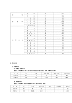 어린이대공원의 테마파크화-11