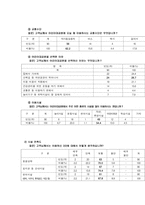 어린이대공원의 테마파크화-12