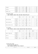 어린이대공원의 테마파크화-13