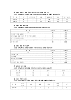 어린이대공원의 테마파크화-15