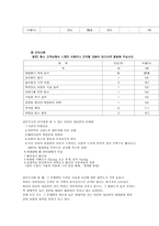어린이대공원의 테마파크화-16