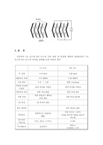 액정 mode별 특성 비교분석-8