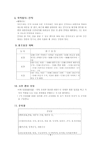 캠핑 계획서 석모도 가는 길-5
