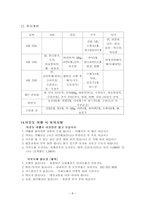 캠핑 계획서 석모도 가는 길-6