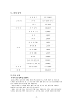 캠핑 계획서 석모도 가는 길-7