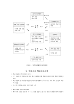 학점은행제도의 이해-4