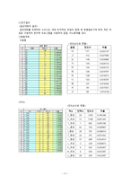 대학생의 발음 실태조사-3