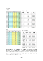 대학생의 발음 실태조사-4