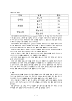 대학생의 발음 실태조사-5
