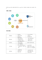 통관정보 개론-2