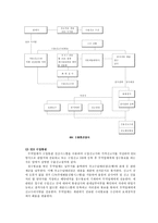 통관정보 개론-4