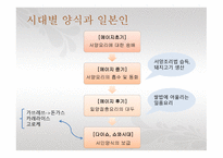 돈가스의 탄생 2-15