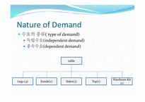 자재 소요계획 Material Requirements Planning-2