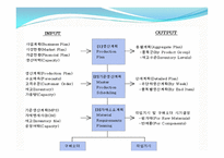 자재 소요계획 Material Requirements Planning-4