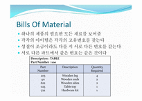 자재 소요계획 Material Requirements Planning-6