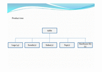 자재 소요계획 Material Requirements Planning-8