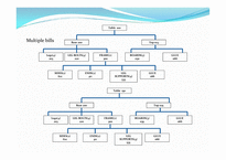 자재 소요계획 Material Requirements Planning-10