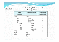 자재 소요계획 Material Requirements Planning-12