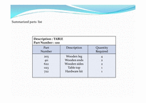 자재 소요계획 Material Requirements Planning-13