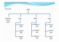자재 소요계획 Material Requirements Planning-14