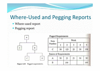 자재 소요계획 Material Requirements Planning-15