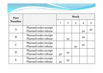 자재 소요계획 Material Requirements Planning-19