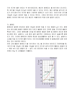 붕산의 결정 석출-4