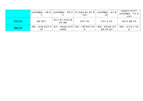 7월 월간 보육계획안 건강하고 안전한 여름 나기-3