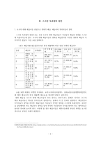 천만 관객의 허와 실 스크린 독과점의 원인과 개선방안-6