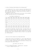 천만 관객의 허와 실 스크린 독과점의 원인과 개선방안-7