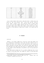천만 관객의 허와 실 스크린 독과점의 원인과 개선방안-8