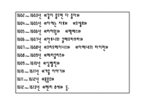 셰익스피어 ShakespeareWilliam의 생애-11