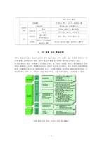 ICT 활용 수업활동 유형-3