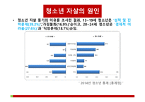 10 조청 소년기 자살-7