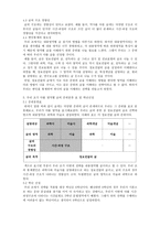 두 개 이상의 내용영역별 글 이해 전략보고서-3