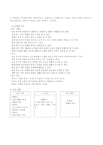 가치 탐구 가치 명료화 모형 적용을 통한 비판적 사고력 신장-2