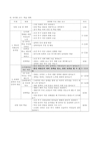 가치 탐구 가치 명료화 모형 적용을 통한 비판적 사고력 신장-3