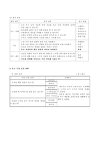가치 탐구 가치 명료화 모형 적용을 통한 비판적 사고력 신장-6
