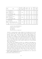 학점 취소제의 필요성 대학국어-6