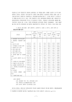 학점 취소제의 필요성 대학국어-7