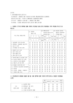 학점 취소제의 필요성 대학국어-10