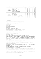 학점 취소제의 필요성 대학국어-11