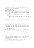 목회학 근세 및 현대-4