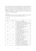 중고등부 총회 공과 분석 새공과 분석과 대안-3