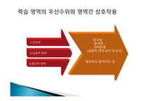 탐구 수업 모형-12