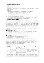 프로젝트 스펙트럼-1