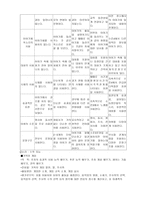프로젝트 스펙트럼-2