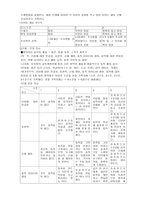프로젝트 스펙트럼-3
